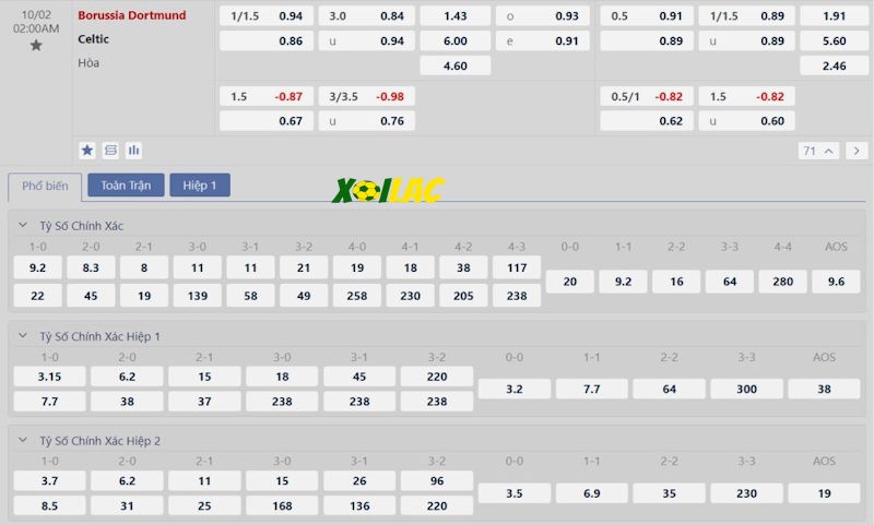 Soi kèo Borussia Dortmund vs Celtic 02/10/2024 – Tỷ lệ kèo