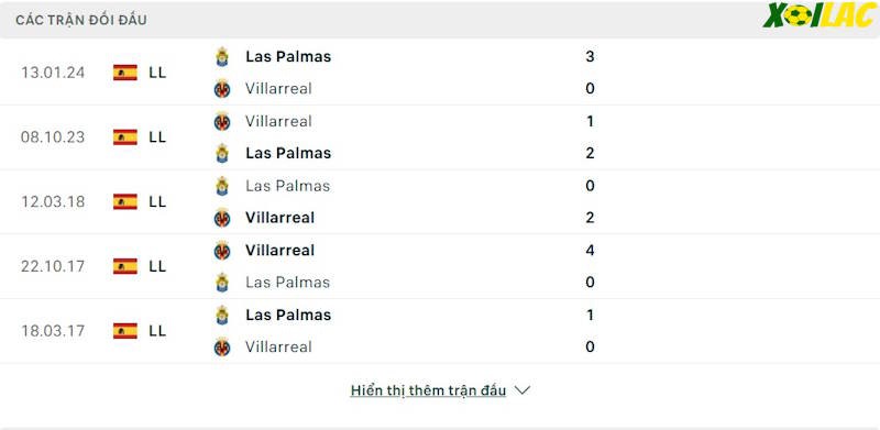 Thành tích đối đầu Villarreal vs Las Palmas Thành tích đối đầu Villarreal vs Las Palmas