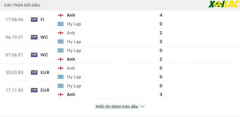 Thành tích đối đầu Anh vs Hy Lạp Thành tích đối đầu Anh vs Hy Lạp