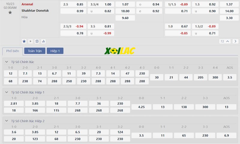 Soi kèo Arsenal vs Shakhtar Donetsk 23/10/2024 – Tỷ lệ kèo Soi kèo Arsenal vs Shakhtar Donetsk 23/10/2024 – Tỷ lệ kèo