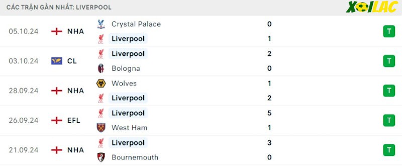 Phong độ gần đây Liverpool Phong độ gần đây Liverpool