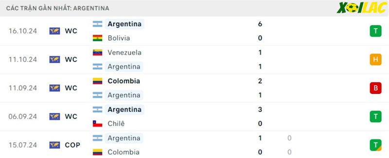 Phong độ gần đây Argentina Phong độ gần đây Argentina