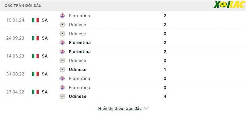 Thành tích đối đầu Fiorentina vs Udinese Thành tích đối đầu Fiorentina vs Udinese