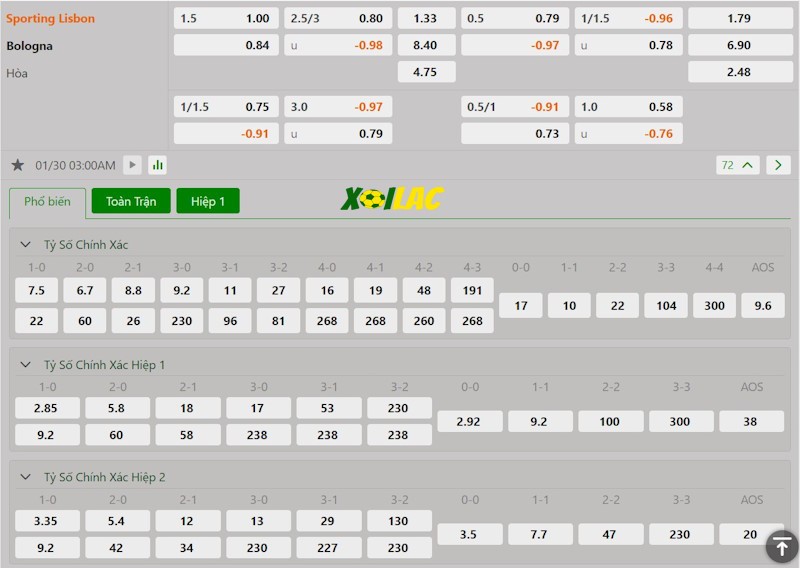 Soi kèo Sporting vs Bologna 30/01/2025 – Tỷ lệ kèo Soi kèo Sporting vs Bologna 30/01/2025 – Tỷ lệ kèo