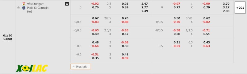 Soi kèo Stuttgart vs PSG 30/01/2025 – Tỷ lệ kèo Soi kèo Stuttgart vs PSG 30/01/2025 – Tỷ lệ kèo