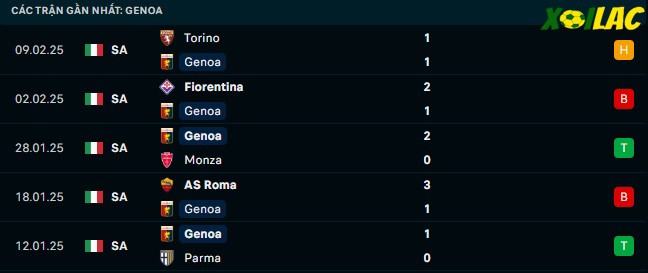 Phong độ gần đây Genoa Phong độ gần đây Genoa