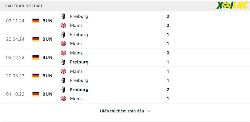 Thành tích đối đầu Mainz 05 vs Freiburg 