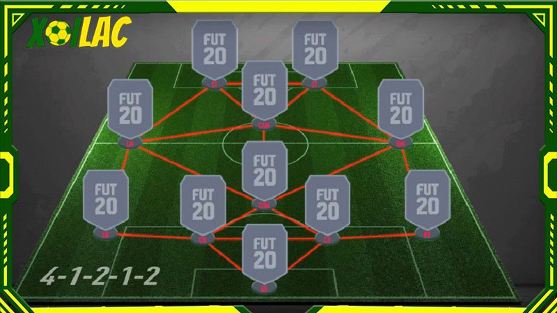 Sơ đồ bóng đá 4-1-2-1-2 Sơ đồ bóng đá 4-1-2-1-2