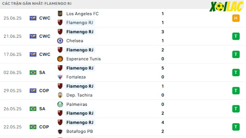 Flamengo - Bayern