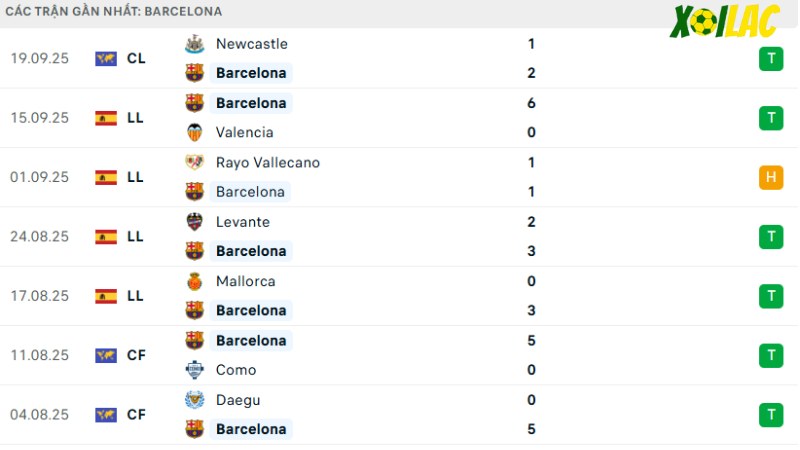 Barcelona - Getafe