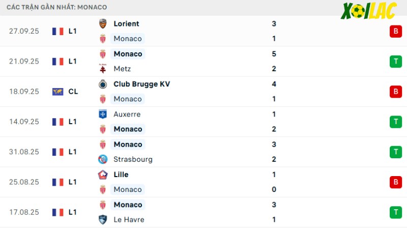 Monaco - Man City