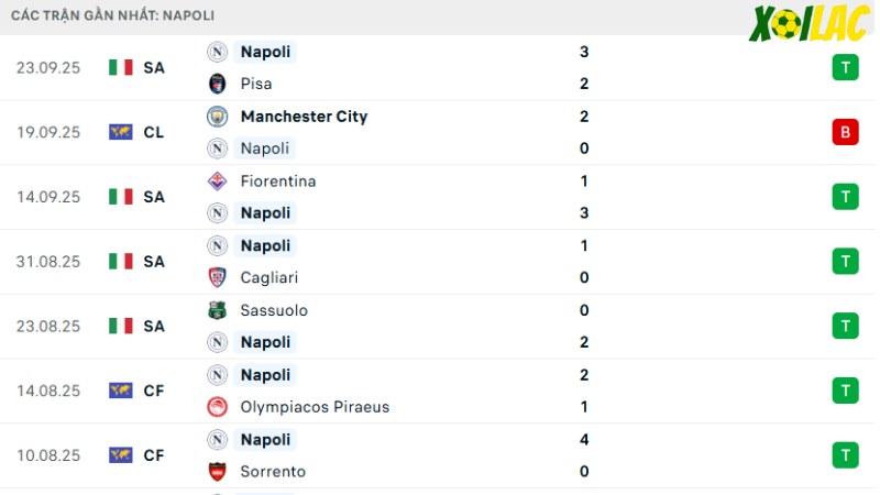 AC Milan với Napoli
