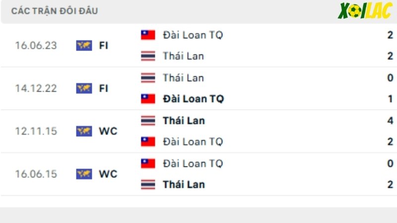 Thái Lan vs Đài Loan