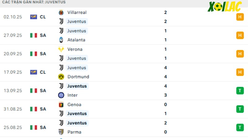 Juventus - AC Milan