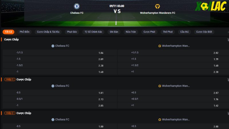 Chelsea vs Wolves