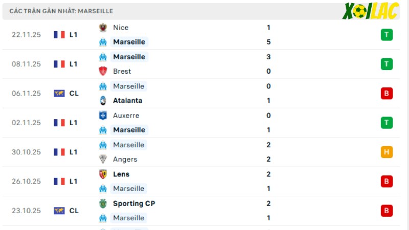 Marseille với Newcastle