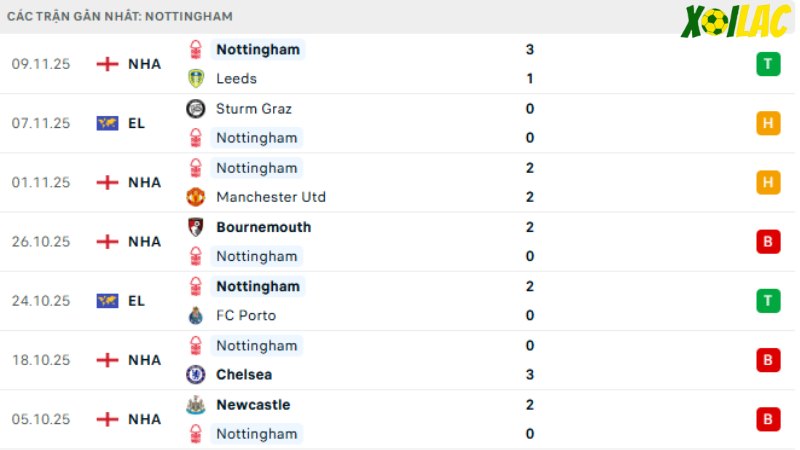 Liverpool - Nottingham