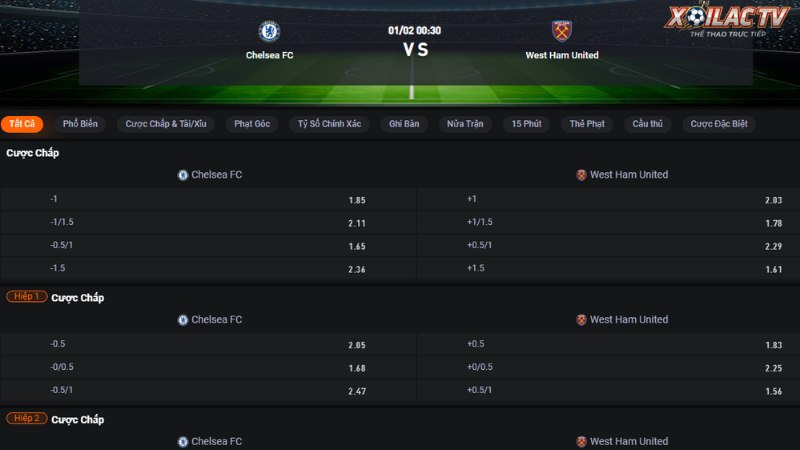 Chelsea vs West Ham