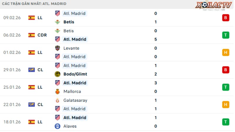 Vallecano với Atletico Madrid